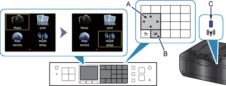 tegnebog Daisy Annoncør PIXMA MX525 Wireless Connection Setup Guide - Canon Danmark